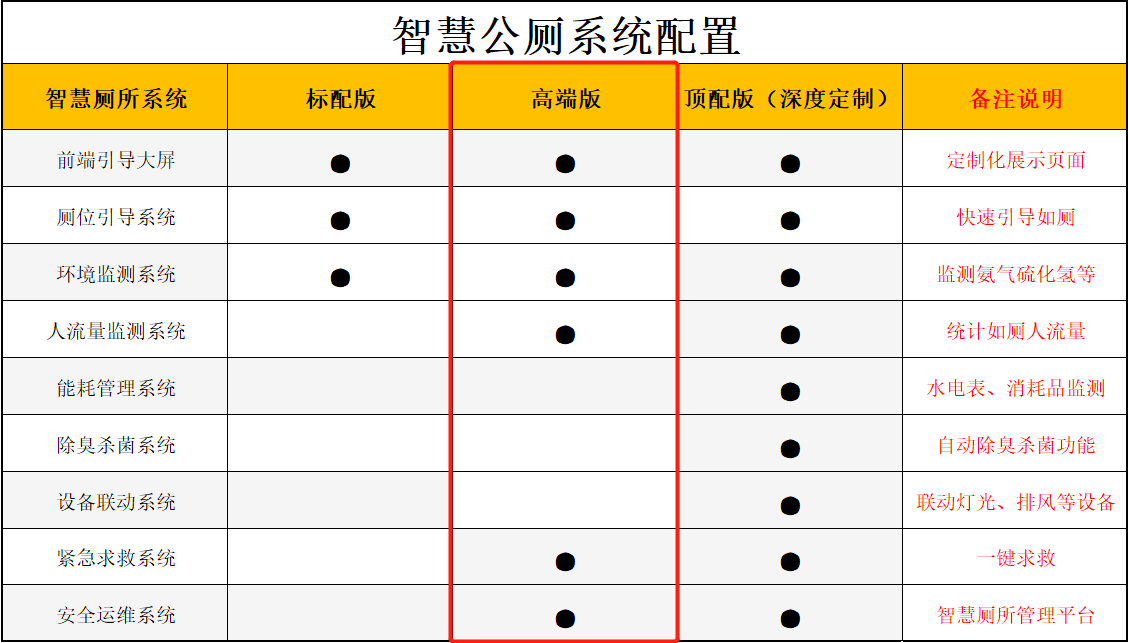 智慧公廁-高端版解決方案